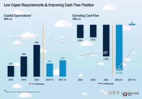百世物流路演PPT曝光：紧抱阿里大腿 最高融资9亿美元
