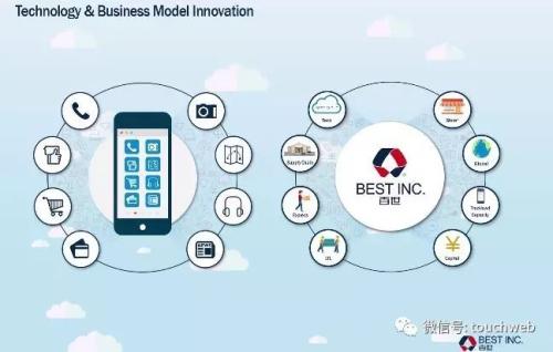 百世物流路演PPT曝光：紧抱阿里大腿 最高融资9亿美元