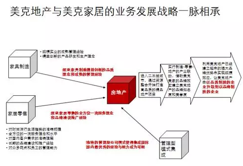 毕业5年 我如何做到月薪从1900到50000？