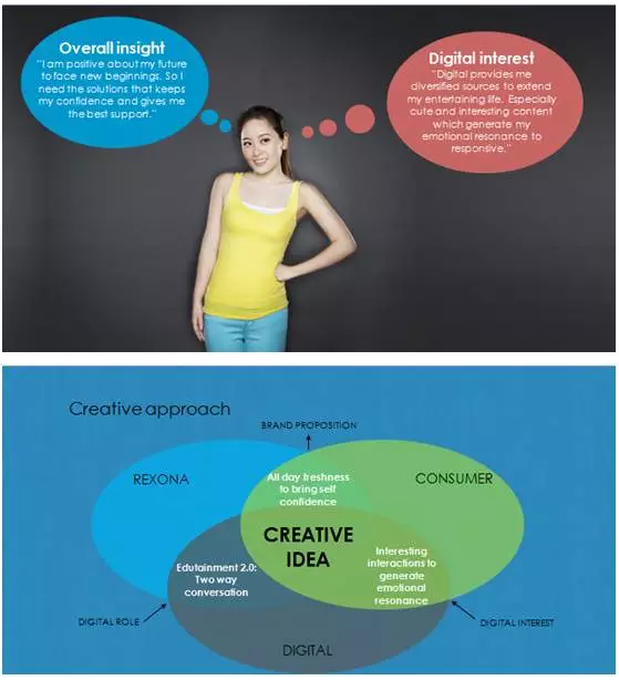 毕业5年 我如何做到月薪从1900到50000？